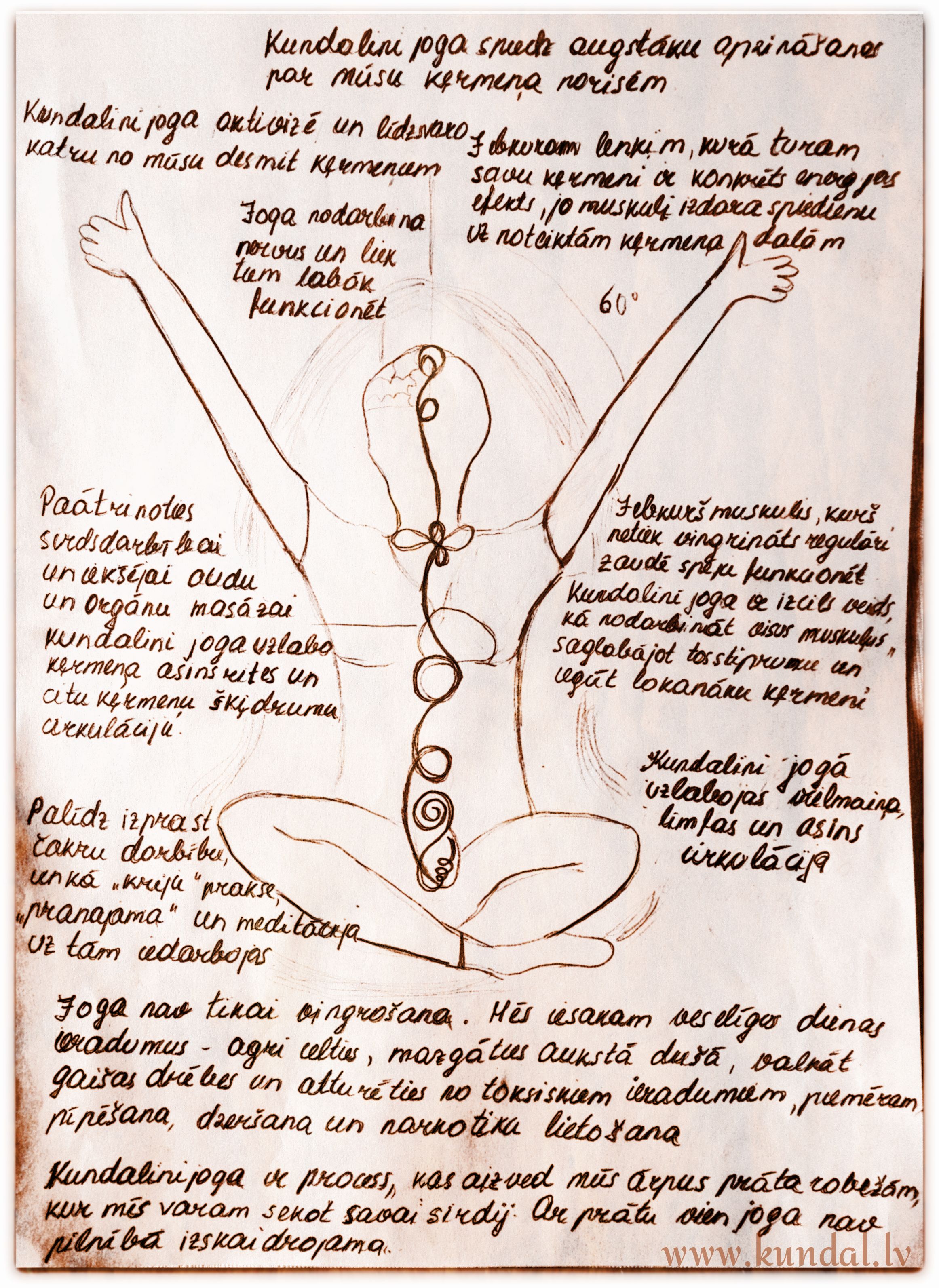 kundalini enerģija